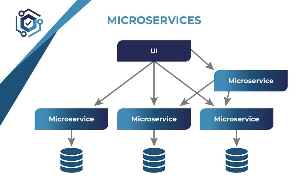 microservices