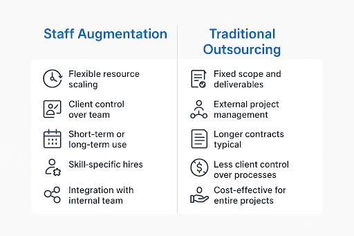 Staff Augmentation and Traditioan Outsourcing Key Differences
