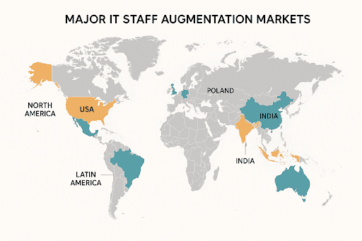 Major IT Staff Augmentation Markets